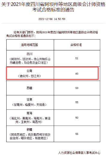 云南迪庆州、怒江州2021年高会合格标准公布