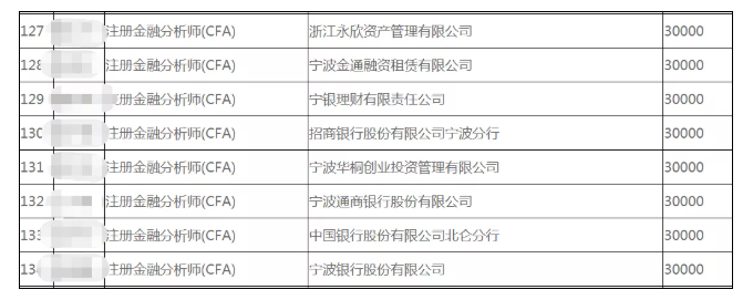 正式官宣！该地CFAer一次性发放3万元奖励！