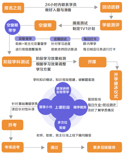 【备考】2022初级面授班火热招生中！