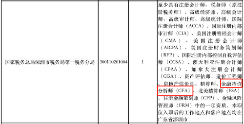 超7成90后不等领导下班就先走！金融人敢吗？