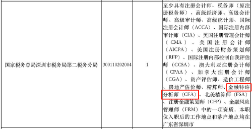 超7成90后不等领导下班就先走！金融人敢吗？