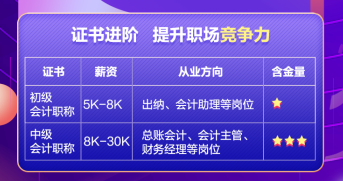 中级会计&初级会计一备两考拿双证！就得这么学！