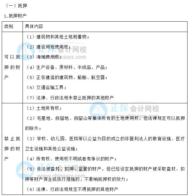 【30天预习计划】中级会计经济法知识点17：抵押、质押、留置