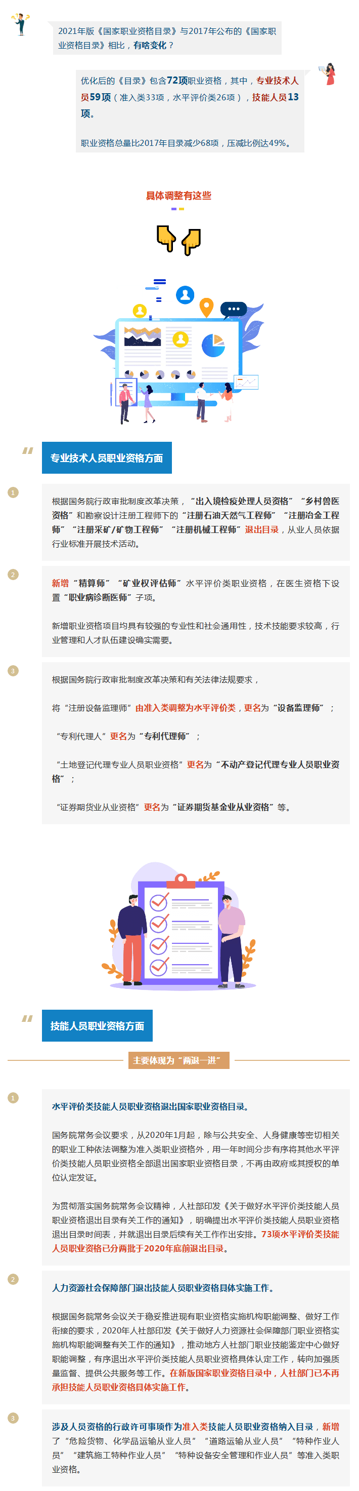 图解2021版国家职业资格目录变化