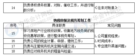 房地产财务经理的核心能力是什么？