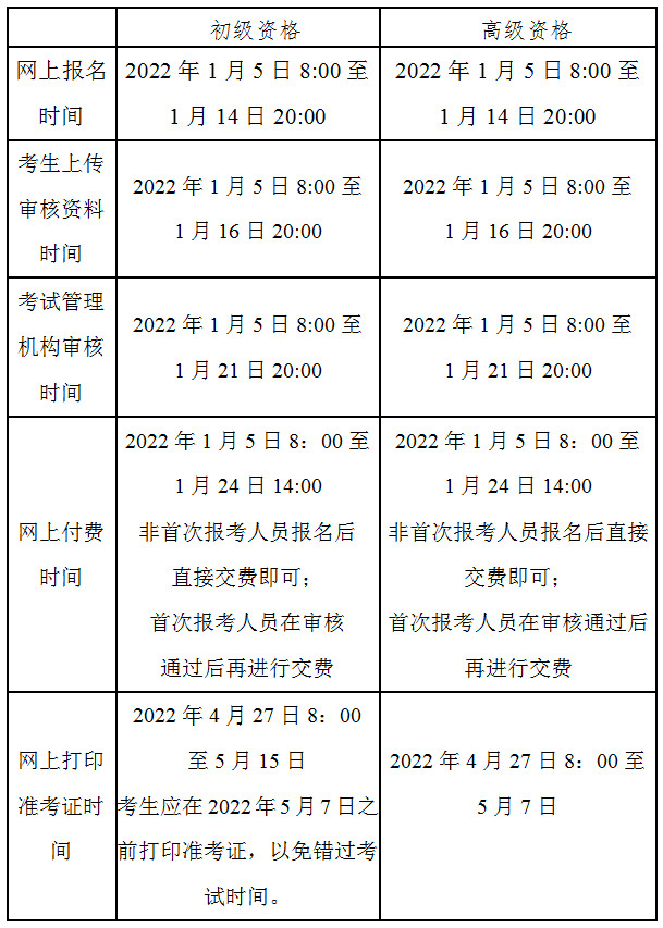 北京2022年中级会计职称报名3月10日开始