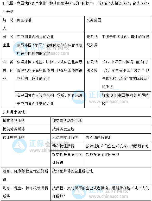 【30天预习计划】中级会计经济法知识点22：企业所得税的纳税人、所得来源地