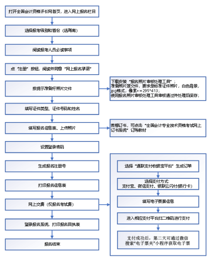 海南省2022年初级会计资格报名简章已公布!