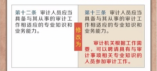 审计法修订