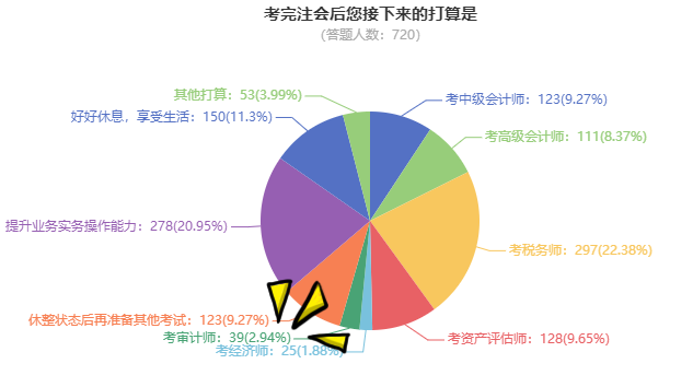 调查问卷