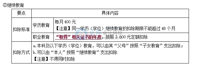 拿到初级会计证书可以抵扣个税？怎么申请？