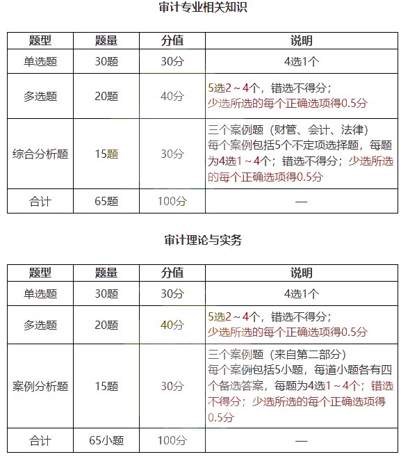 审计师题型