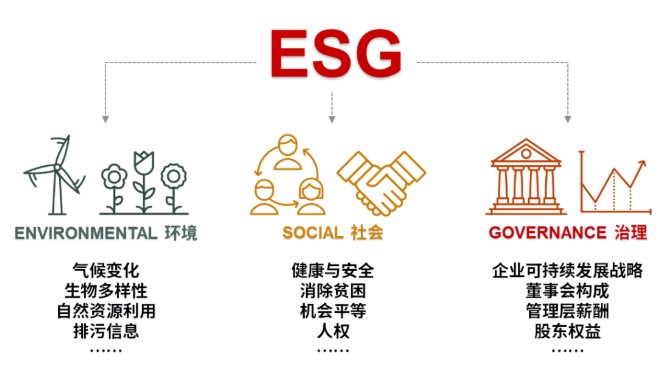 “双碳”目标下，财务人要关注什么？