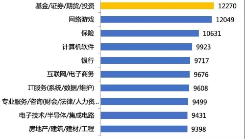 雷军进军私募基金！大佬为何纷纷下场做私募投资？