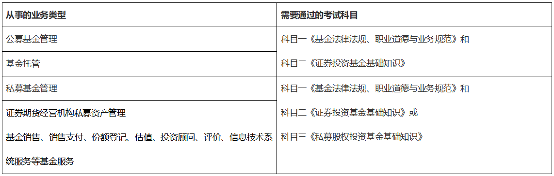 第一次报考基金从业资格考试应该如何备考？