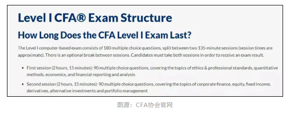 2022年CFA考试共有多少场？