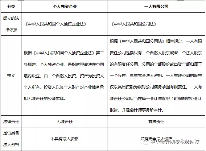 收藏！个人独资企业 VS 一人有限公司