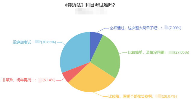 想要学好中级会计职称经济法 这四点把握好！