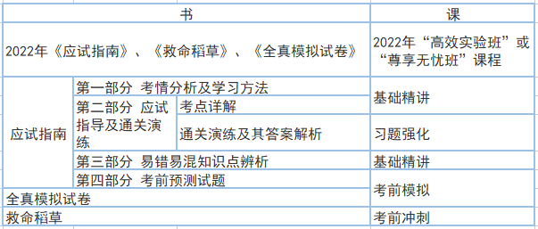 书课搭配 事半功倍！老侯教你这些学中级会计职称经济法！