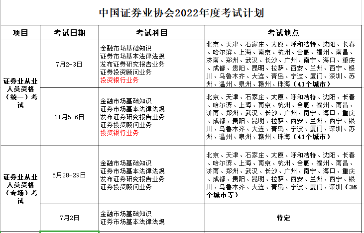 【考生必看】解析2022年证券从业考试计划！