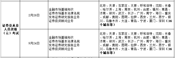 【考生必看】解析2022年证券从业考试计划！