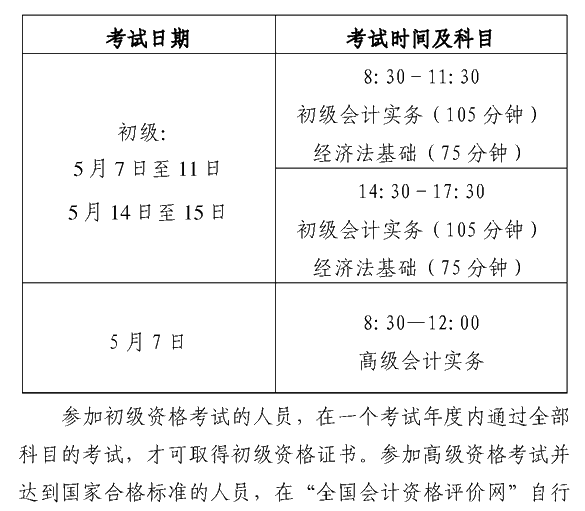 安徽芜湖2022年高级会计职称报名简章公布