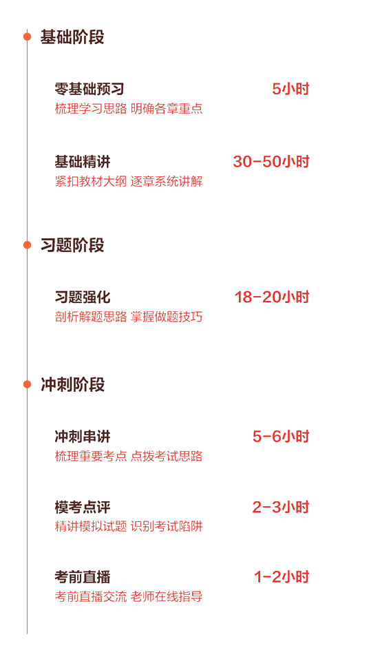 高效实验班