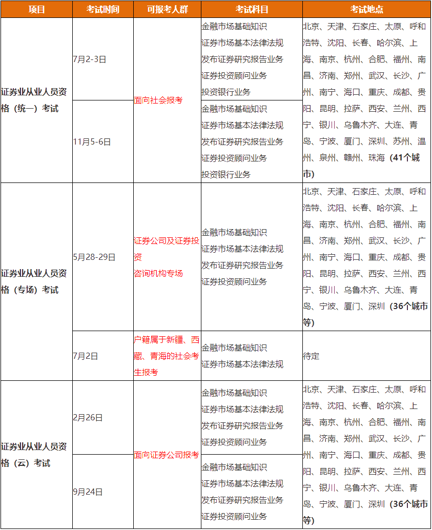 证券业协会发布2022年考试计划公告！考试大变化！必看！