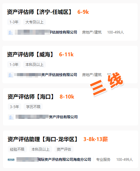 三线城市资产评估师工资