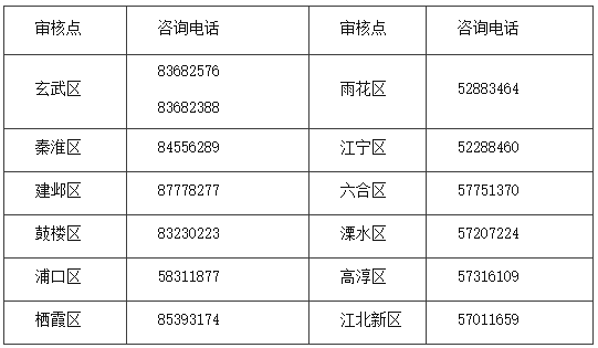 江苏南京2022年中级会计职称报名简章公布