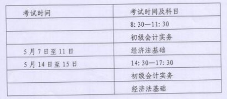 内蒙古2022年中级会计职称报名简章公布：3月10日起报名