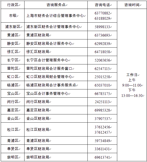 上海2022年初级会计报名简章公布