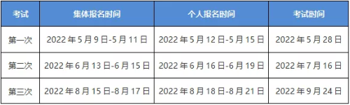 2022年期货从业考试报名时间汇总