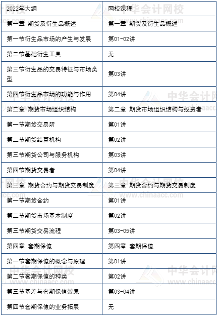 期货5月考不过享课程延期+优惠补贴！