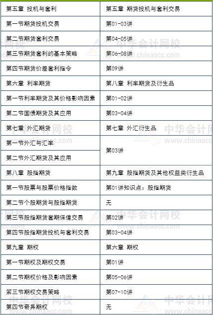 期货5月考不过享课程延期+优惠补贴！