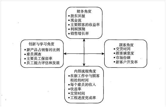 2022年注会《战略》易错题解析：平衡计分卡（十四）
