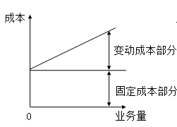 固定成本、变动成本、混合成本一文吃透！