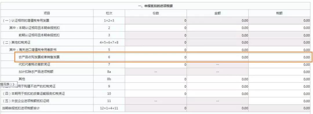 这三类普通发票，可作为进项抵扣凭证
