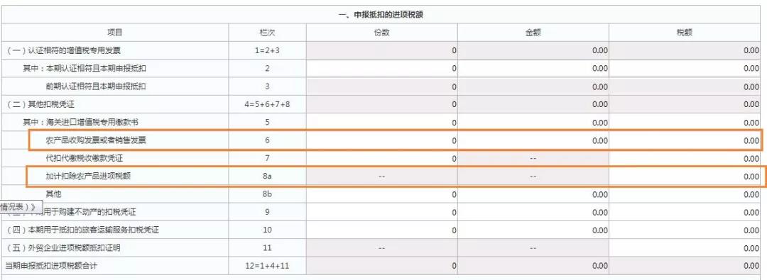 这三类普通发票，可作为进项抵扣凭证