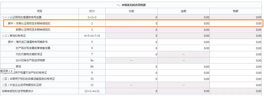 这三类普通发票，可作为进项抵扣凭证