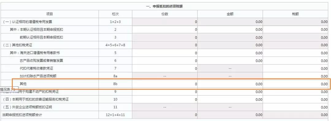 这三类普通发票，可作为进项抵扣凭证