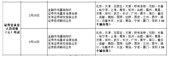 2022年证券从业都有哪几次云考试？