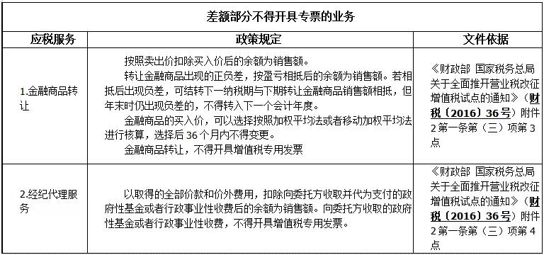 差额征税如何开具发票——差额征税和差额开票基本知识