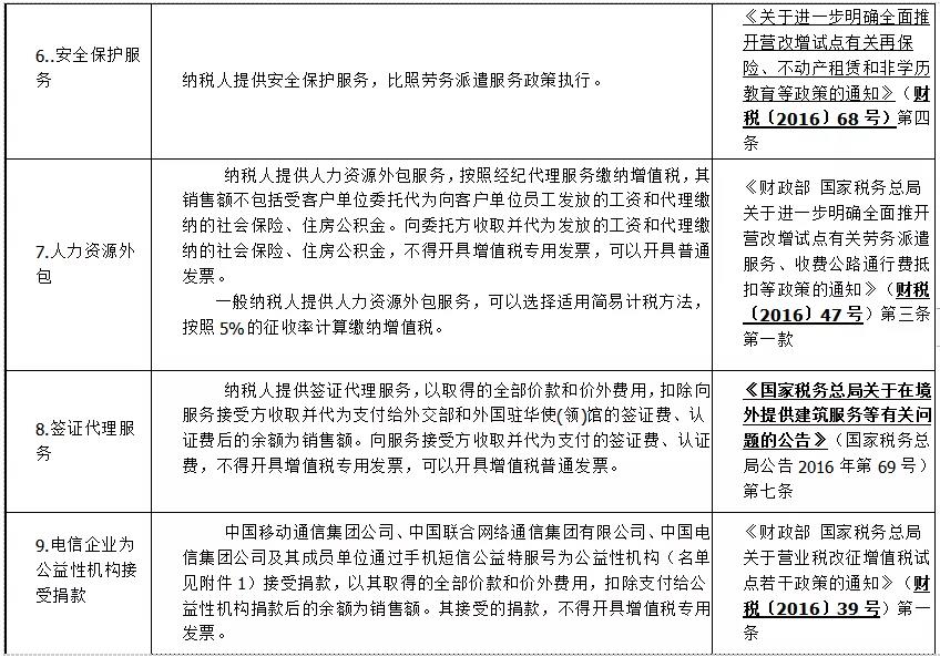 差额征税如何开具发票——差额征税和差额开票基本知识