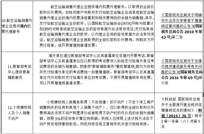 差额征税如何开具发票——差额征税和差额开票基本知识