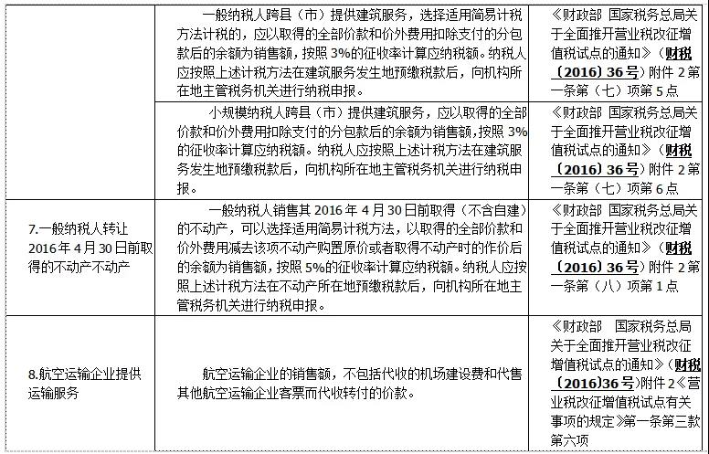 差额征税如何开具发票——差额征税和差额开票基本知识