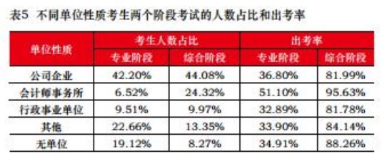 【关注】为什么想去会计事务所工作 CPA证书是刚需？