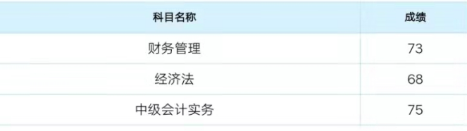 40岁+备考中级会计职称，一年过三门不是梦！
