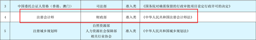 CPA被列入《国家职业资格目录》都有什么用？
