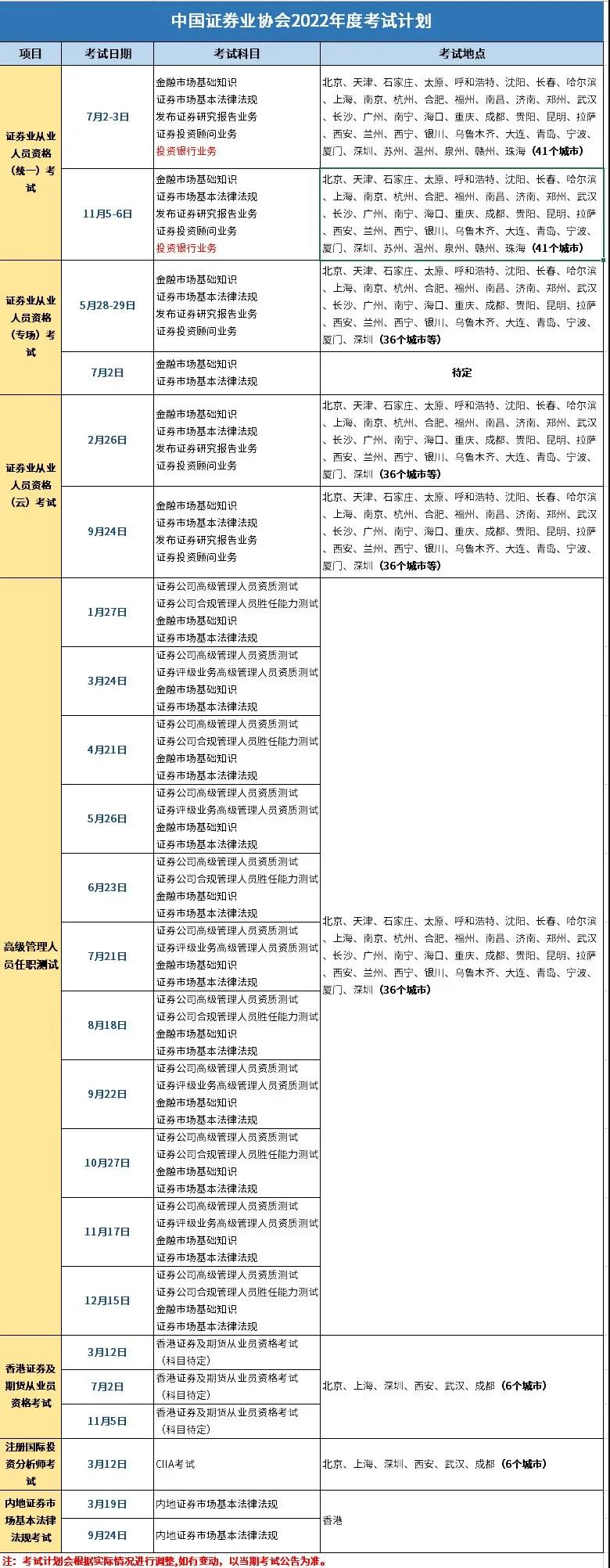 报考2022年证券从业云考试的条件是什么？